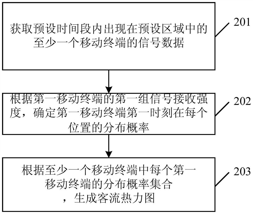 一种客流热力图的生成方法及相关装置