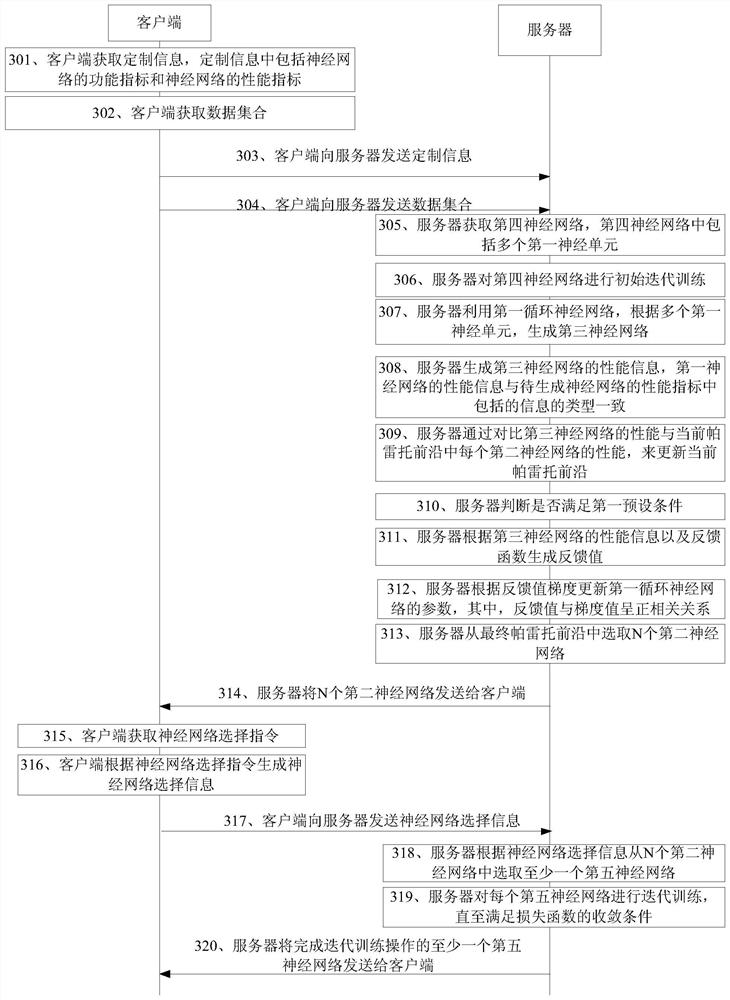 一种神经网络处理方法以及相关设备