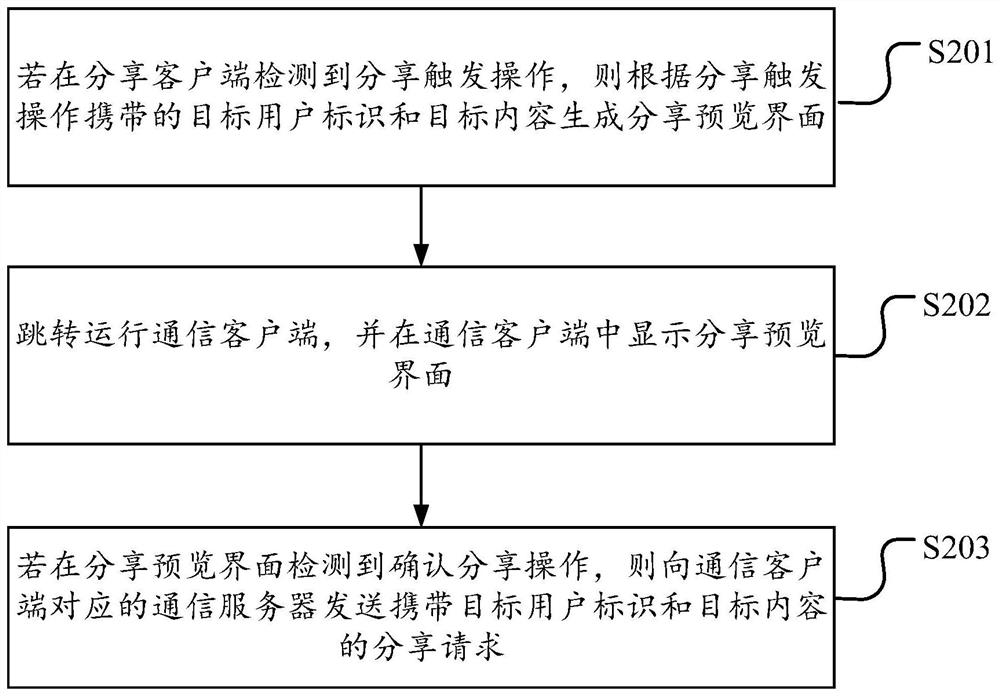 内容分享方法、装置、终端及存储介质