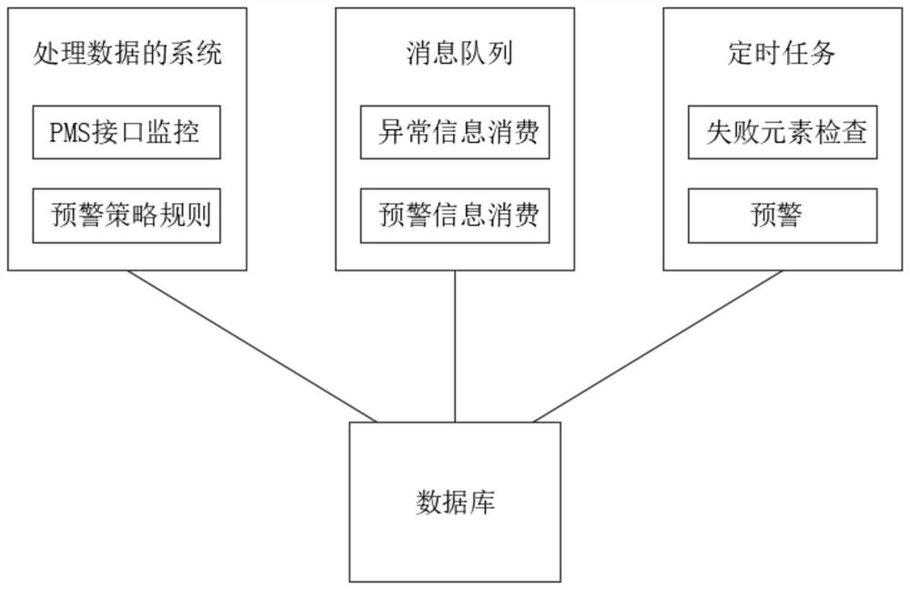 一种酒店直连系统用数据分析处理方法