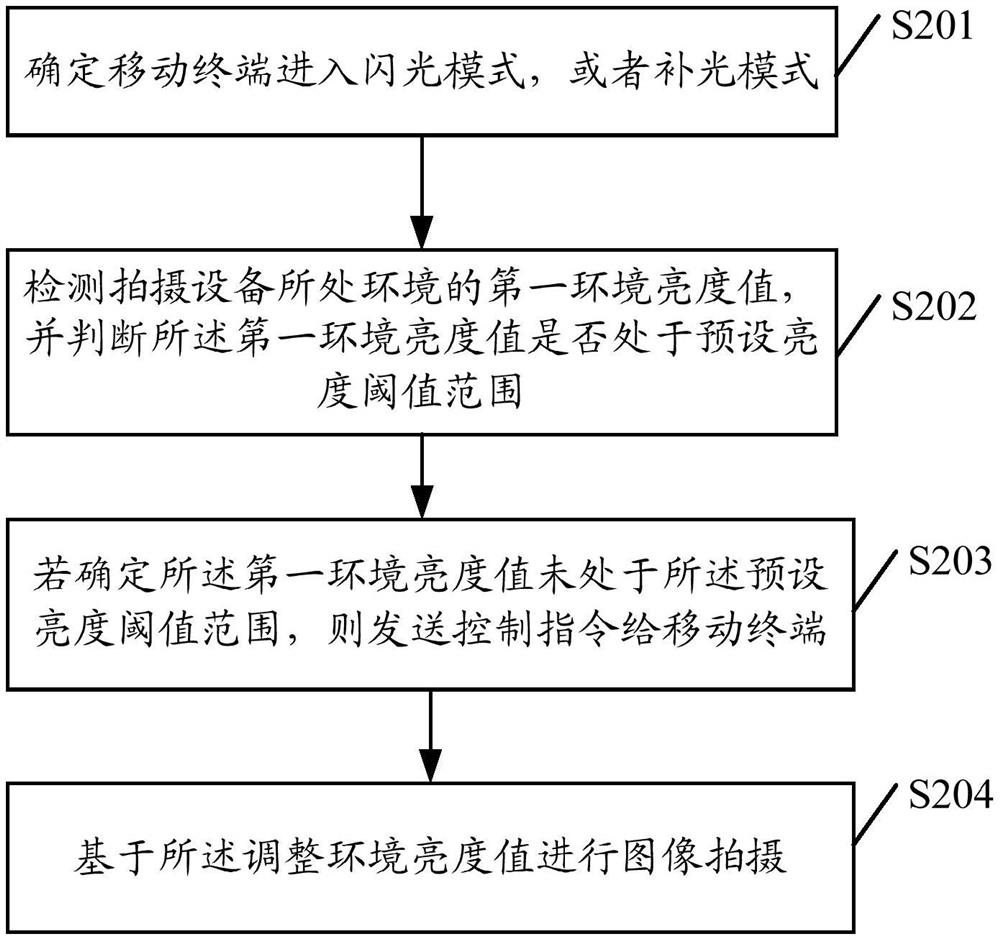 一种图像拍摄方法、拍摄设备、移动终端及介质