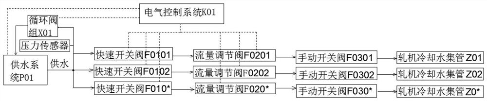 一种棒线材轧机冷却水控制装置及方法