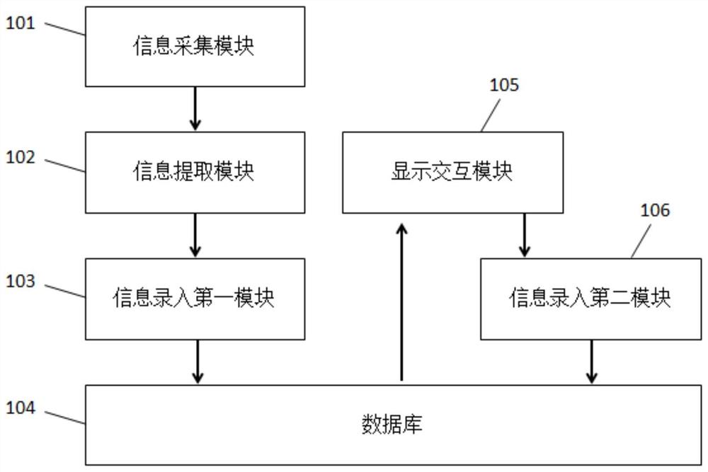 一种基于深度学习图文识别的无着邮件智能管理系统及寻回方法