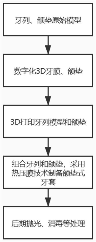 一种结合热压膜以及3D直接打印制备口腔功能颌垫的方法