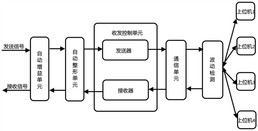 一种基于新能源汽车车载收发机的通信系统及通信方法