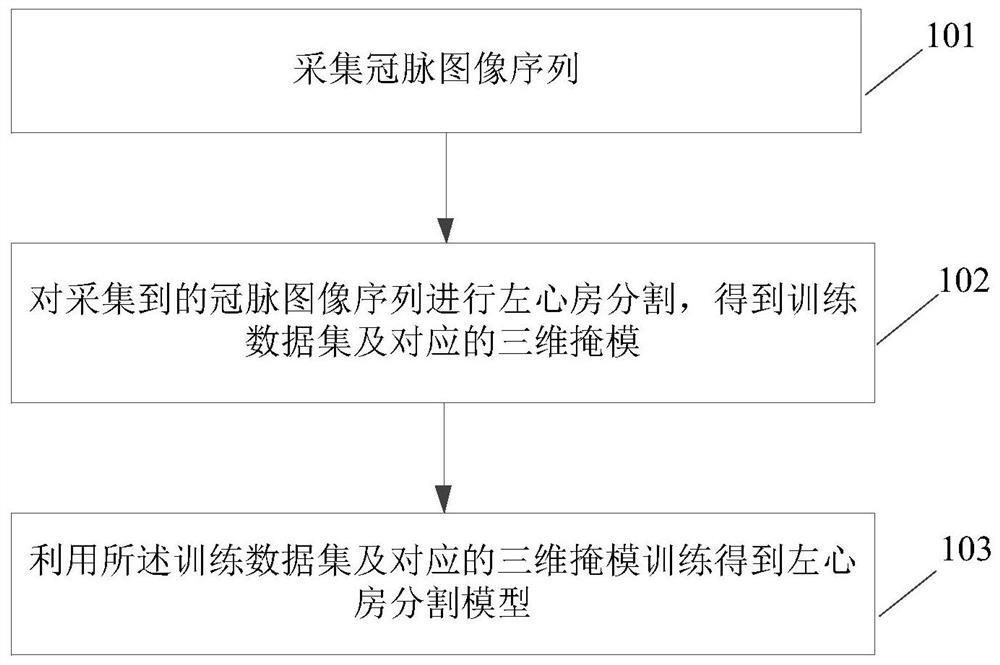 基于CT图像提取左心耳数据参数的方法及系统