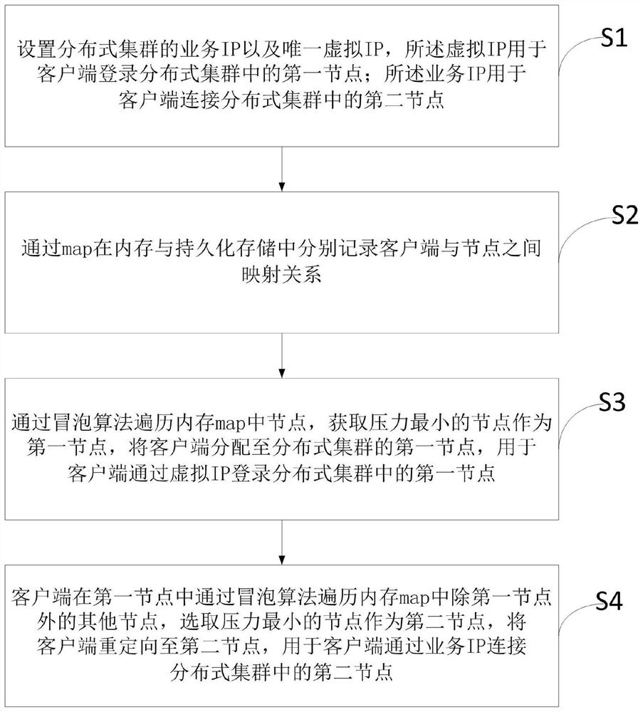 一种基于iSCSI的分布式块存储服务链接管理的方法及系统