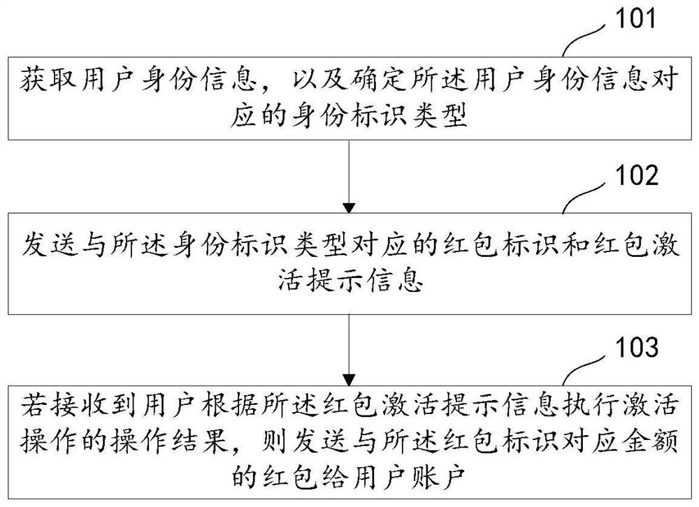 一种数据处理方法、设备和存储介质