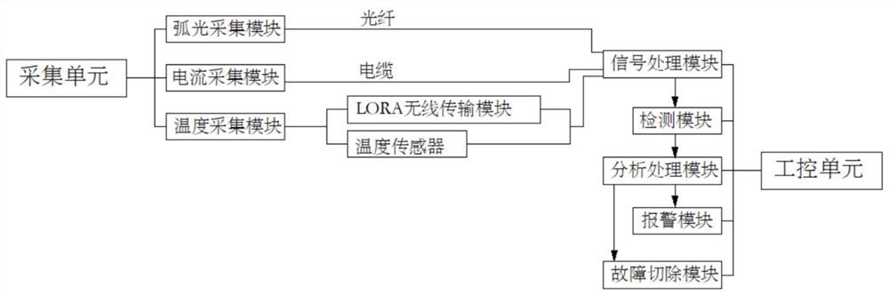 一种电力系统深紫外线弧光监测保护装置