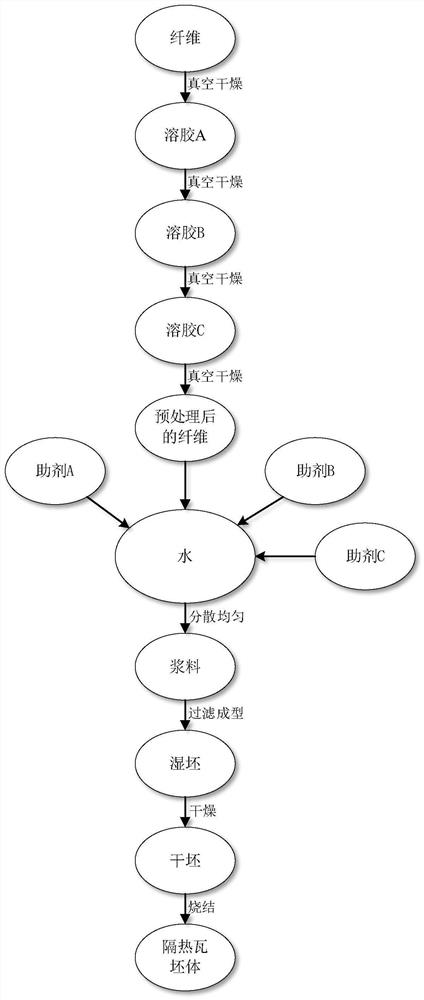 一种可耐2000℃高温的隔热瓦坯体的制备方法