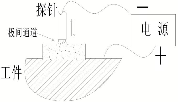 一种用于具有导电属性工件平面度的检测方法和仪器