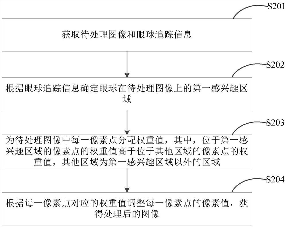 用于头戴显示设备的图像处理方法、装置及电子设备