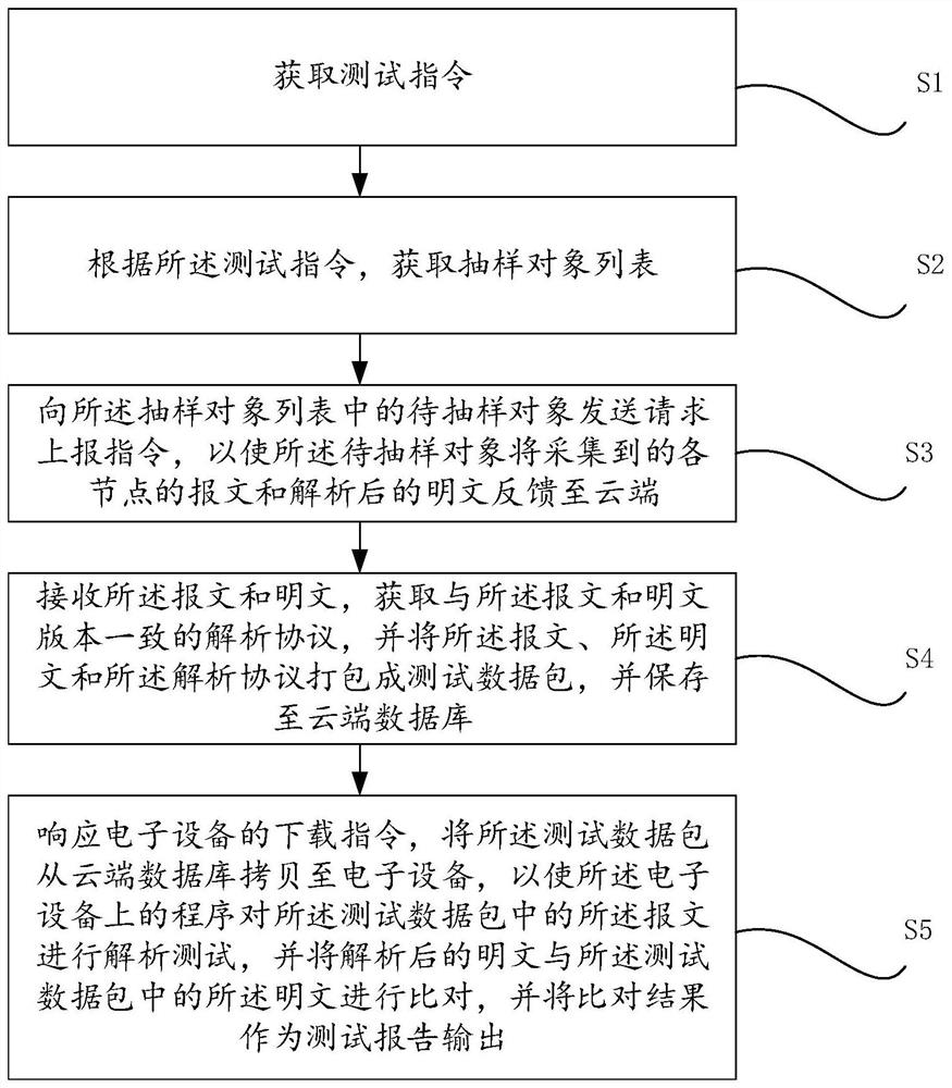 程序回归测试方法、装置、系统、计算机设备及存储介质