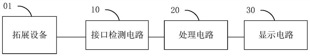 一种拓展设备接口检测电路、接口拓展装置及拓展坞