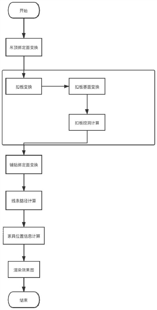 一种基于矩阵变换实现吊顶俯视效果图的方法