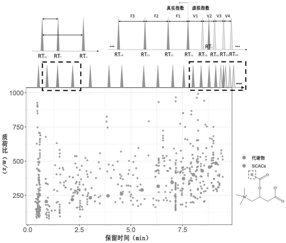 基于SCAC-RI的液相色谱保留时间数据库校正方法