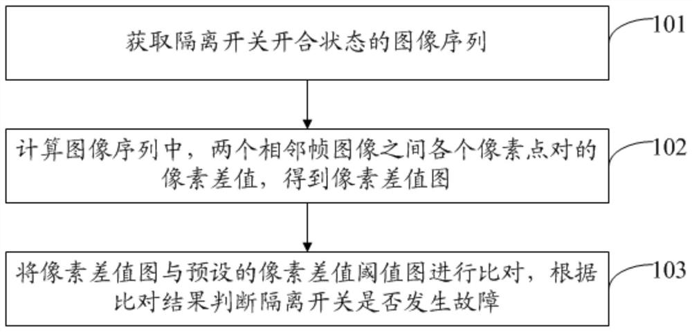 开关故障的检测方法、装置、电子设备及存储介质