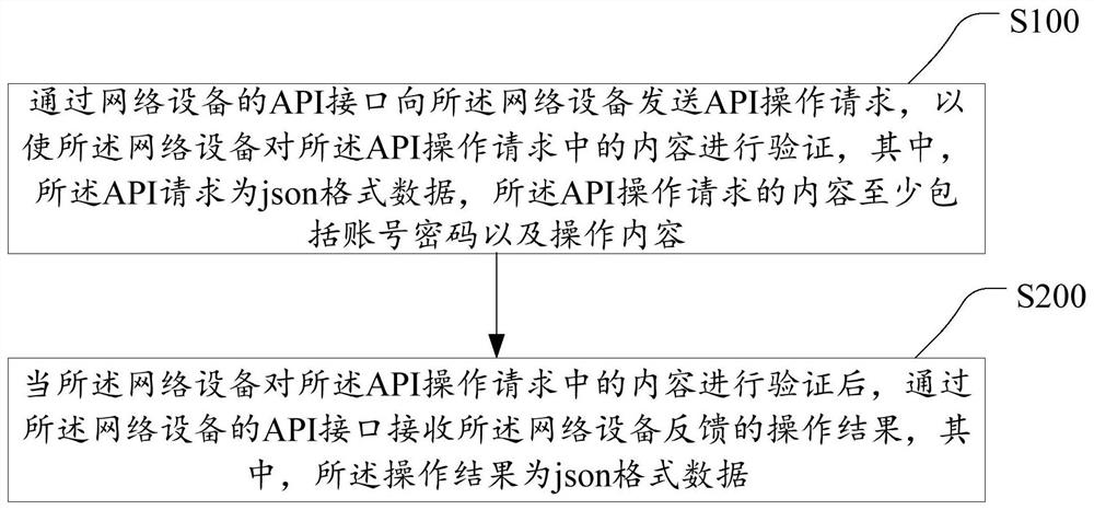 一种网络设备的功能模块配置方法、设备及存储介质