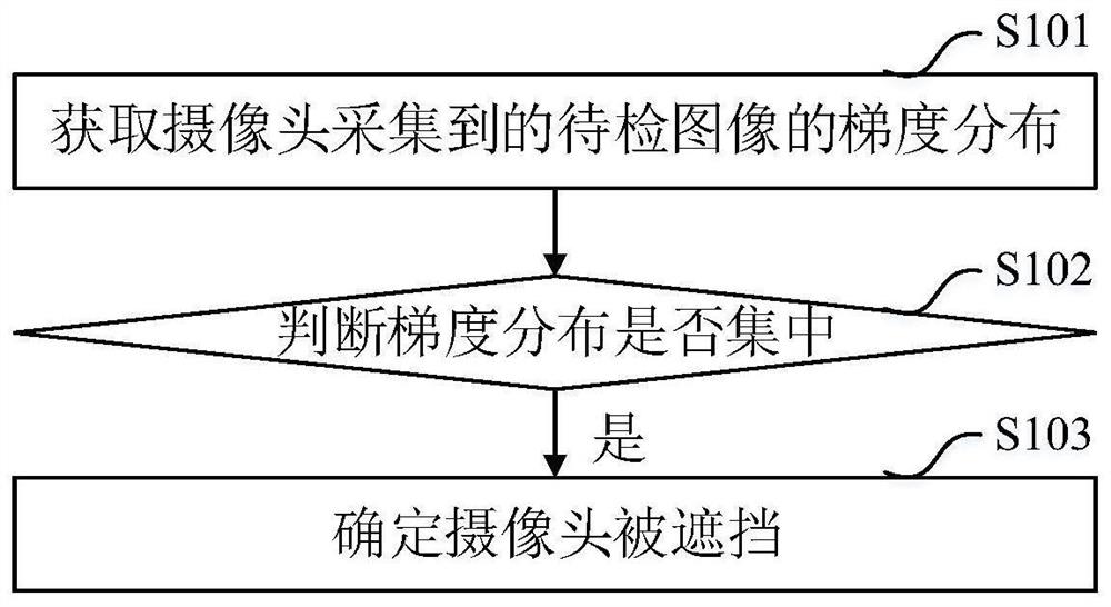 图像检测方法与系统以及摄像头遮挡监控方法与系统