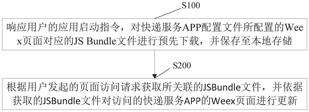 基于Weex的快递服务APP更新方法、装置、设备及存储介质