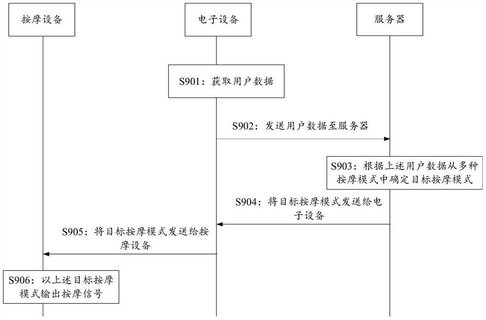 按摩模式控制方法、相关装置及计算机存储介质