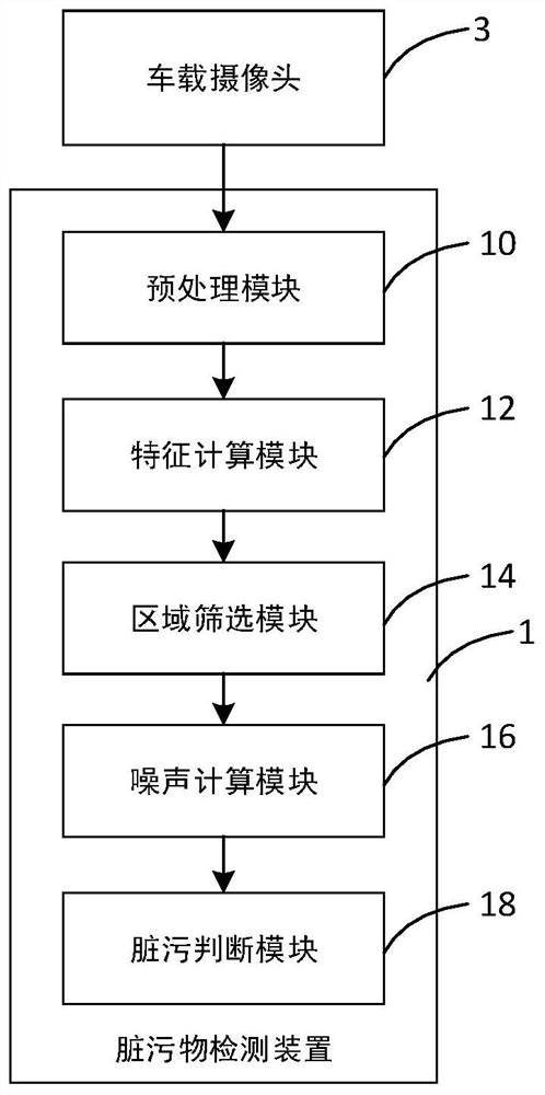 车载摄像头的脏污物检测装置及方法