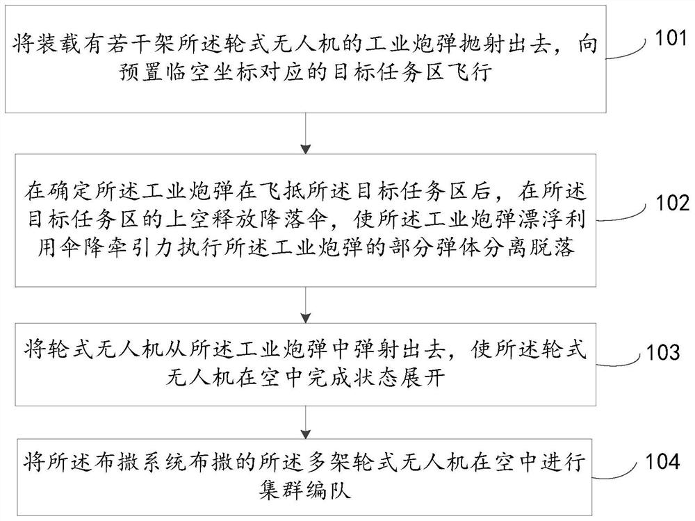 无人机的增程布撒方法及系统