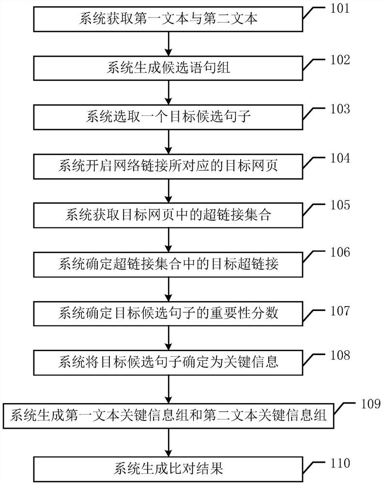 一种文本对比的方法及相关装置