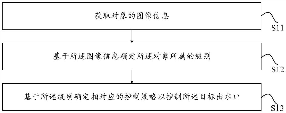 设备的控制方法、装置、设备及存储介质