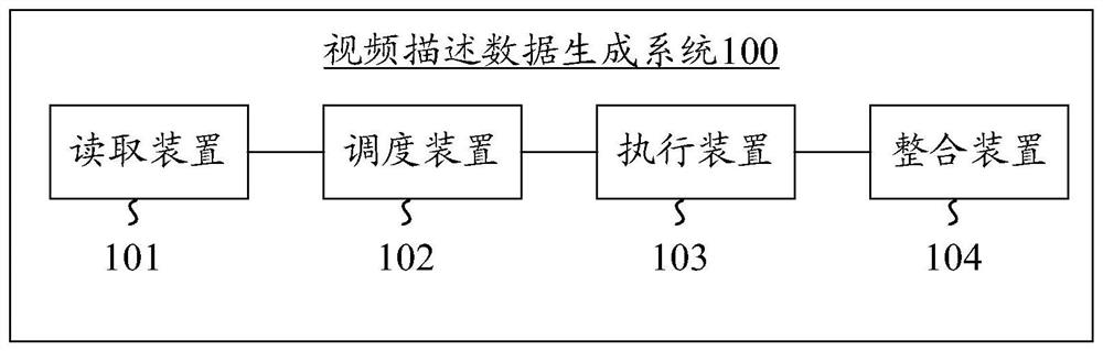 一种视频描述数据生成系统、方法、存储介质及设备