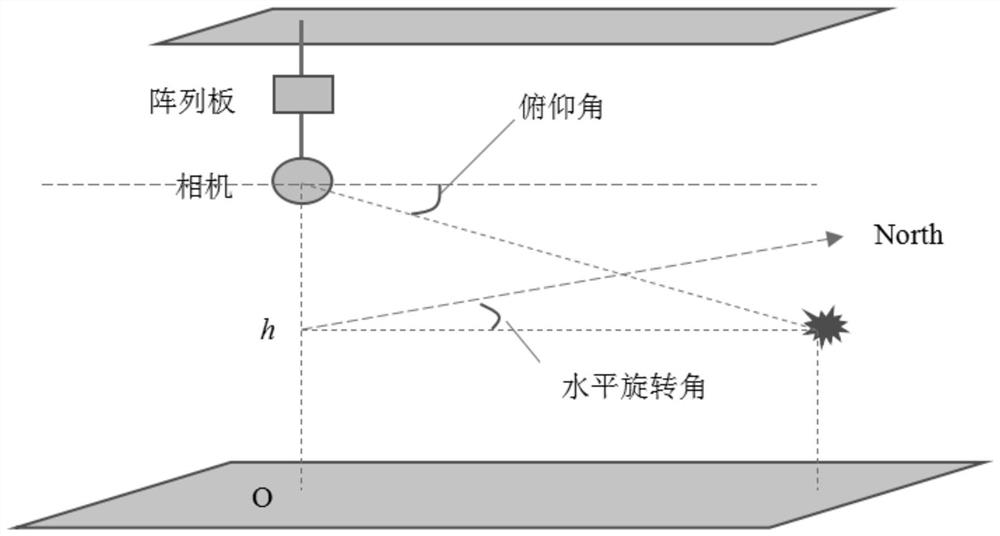 一种麦克风阵列与球机联动的异常声源监控方法和系统