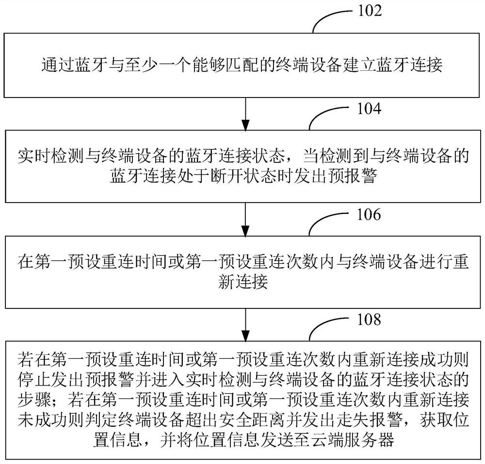 一种户外人员走失报警方法和系统