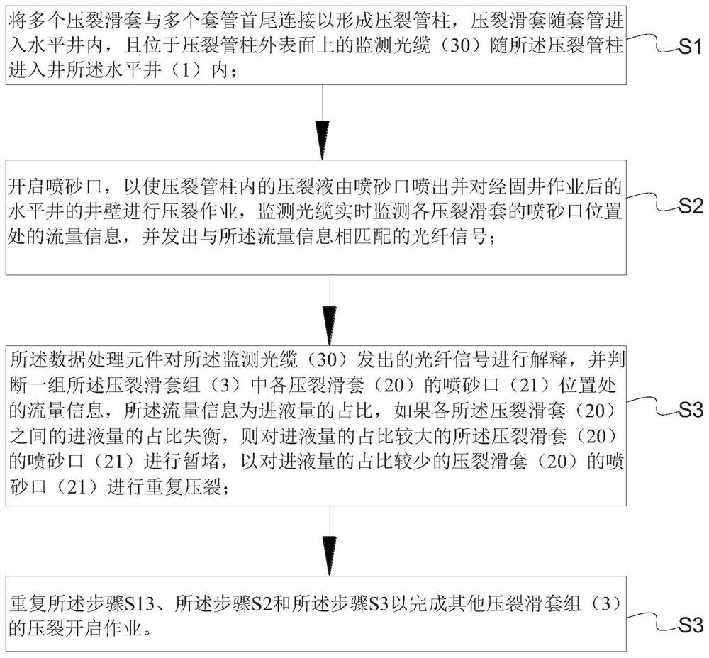 水平井固井滑套分压管外光纤系统及其监测方法