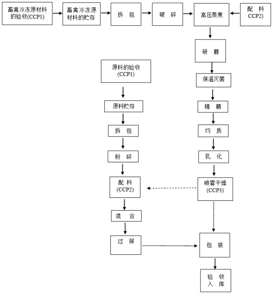 一种固态调味料的智能生产方法