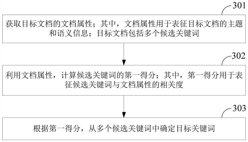 一种关键词提取方法、装置、存储介质及设备