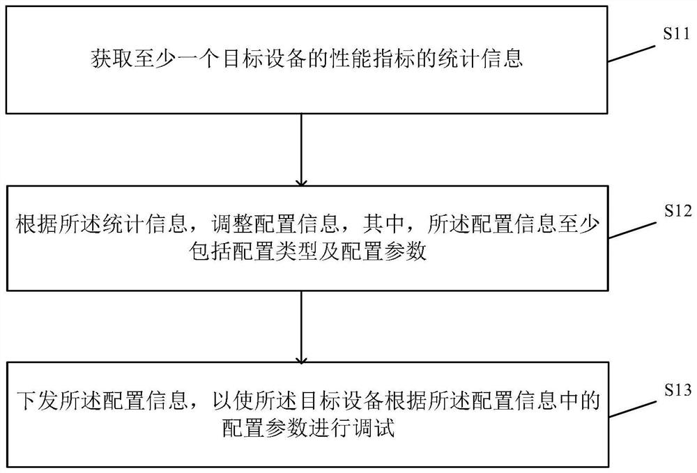 设备调试方法及装置、电子设备及存储介质