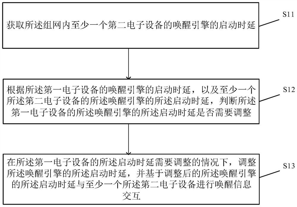 设备时延调整方法及装置、电子设备及存储介质