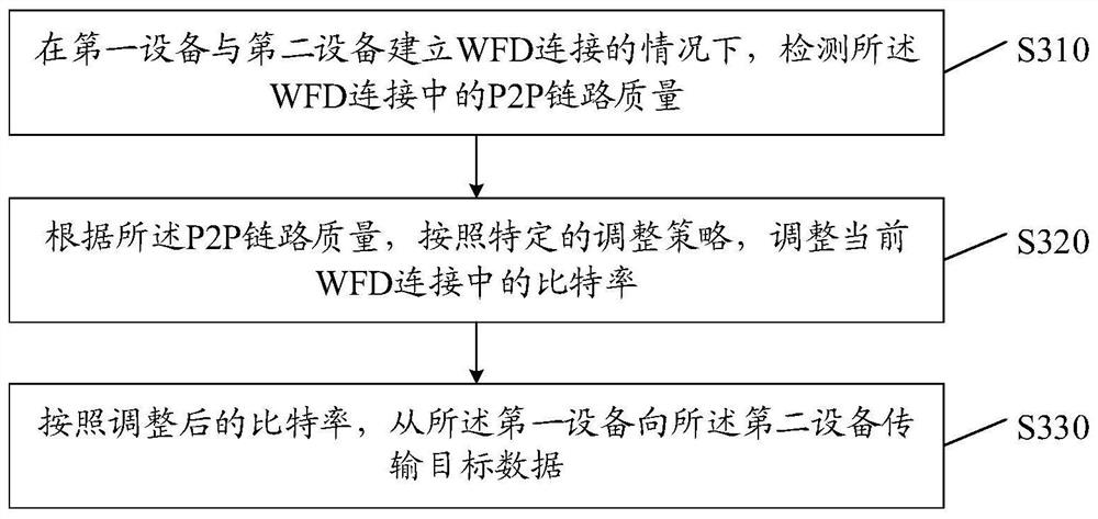 比特率自适应的数据传输方法及装置、设备、存储介质