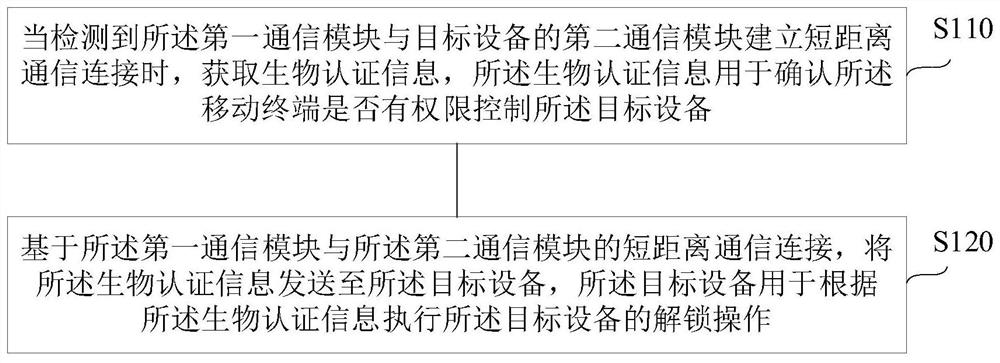 设备解锁方法、装置、控制系统以及计算机可读介质