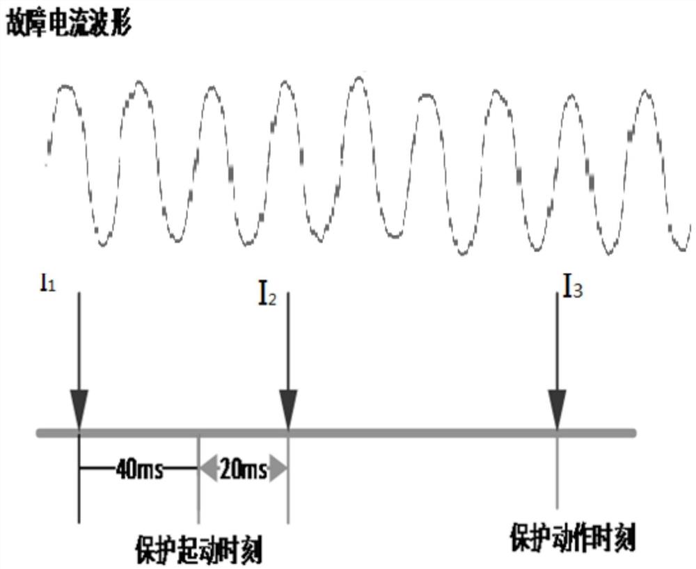 一种牵引网故障时准确提取故障电流的方法