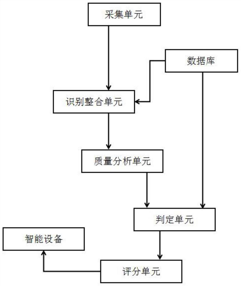 一种基于大数据的水质监测分析系统