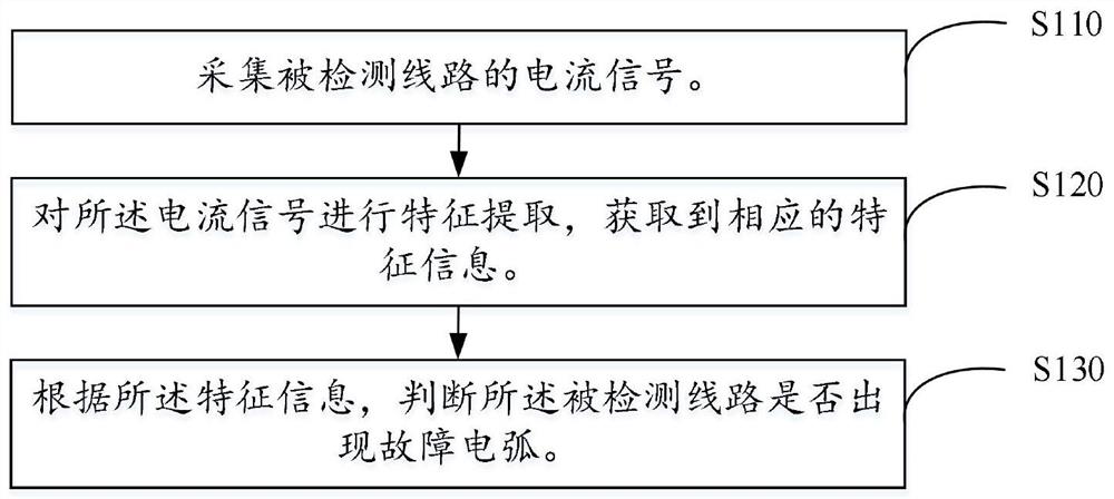 一种故障电弧的检测方法及装置