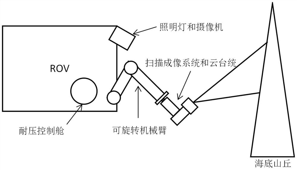 一种应用于水下的三维扫描成像设备及成像方法