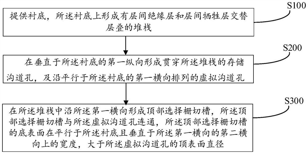 一种三维存储器件及其制造方法