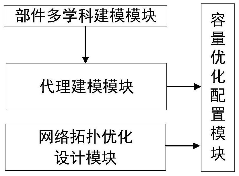 一种飞机供电系统智能化集成设计系统及方法