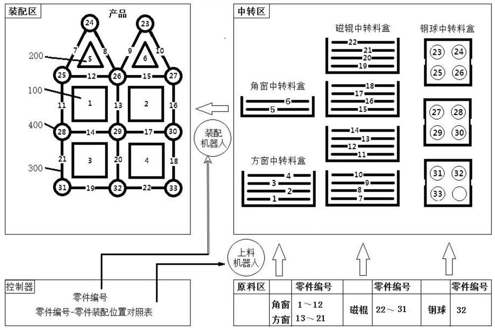 一种装配装置及其装配方法