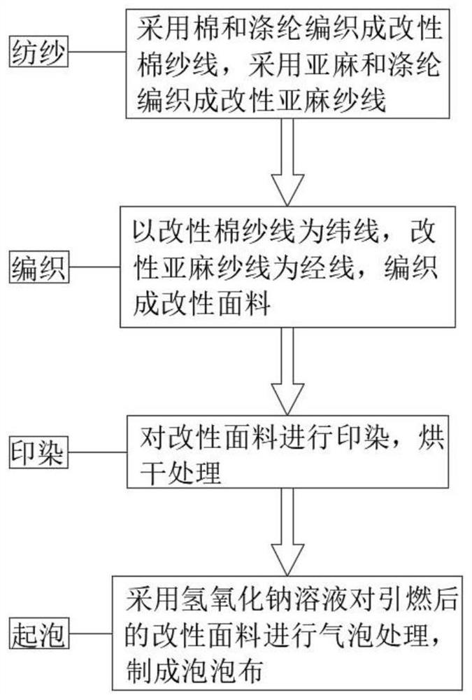 一种泡泡布的织造方法