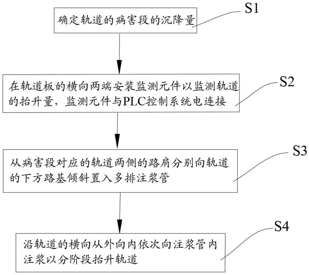 轨道沉降病害的整治方法