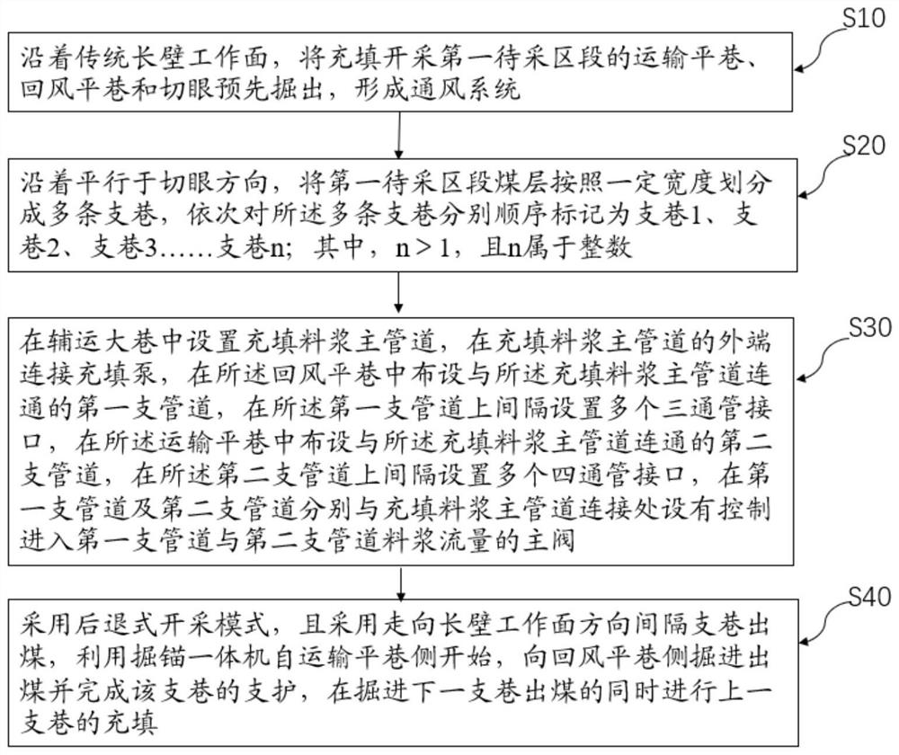 近水平煤层巷式胶结充填开采方法