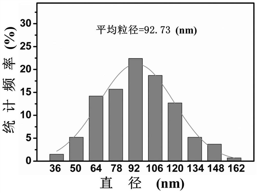 一种基于巯基化甜菜碱修饰的阿霉素衍生物、纳米药物及其制备方法